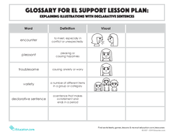 Glossary: Explaining Illustrations with Declarative Sentences