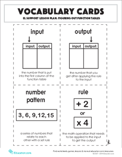 Vocabulary Cards: Figuring Out Function Tables