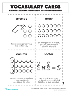 Vocabulary Cards: Foundations of the Commutative Property