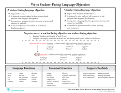 写Student-Facing语言目标参考”></a>
           </div>
           <div>
            <ul>
             <li>这个故事告诉学生问题,”桑德拉喜欢分享!她的生日她20贴纸!她给她的朋友六个贴纸。有多少贴纸桑德拉离开吗?”</li>
             <li>显示学生20贴纸,或者20圈画在黑板上。告诉学生你会减去给桑德拉送的贴纸。删除6个贴纸。</li>
             <li>合唱地作为一个类来确定桑德拉有14个贴纸了。</li>
             <li>总而言之,“桑德拉始于20贴纸。她把贴纸的一部分。桑德拉保持自己的另一部分。我们想知道有多少贴纸桑德拉一直为自己。这是一种我们可以写:<strong>20 - 6 = 14。</strong>”</li>
             <li>点以下方程和合唱地阅读,“20 - 6 =十四。”</li>
             <li>说,“跟着我。桑德拉十四贴纸了。”</li>
            </ul>
           </div>
          </section>
          <div class=