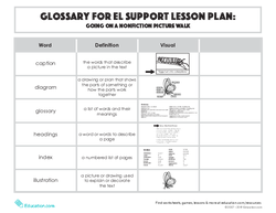 Glossary: Going on a Nonfiction Picture Walk