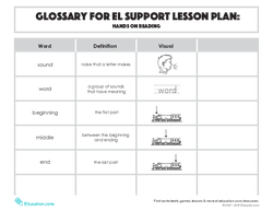Glossary: Hands on Reading