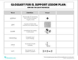 Glossary: How Did You Solve the Puzzle?