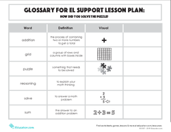 Glossary: How Did You Solve the Puzzle?