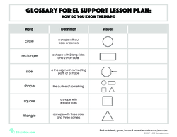 Glossary: How Do You Know the Shape?