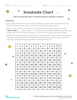 Hundreds Chart