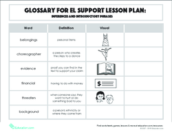 Glossary: Inferences and Introductory Phrases