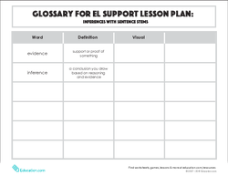 Glossary: Inferences with Sentence Stems