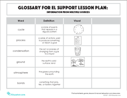 Glossary: Information from Multiple Sources