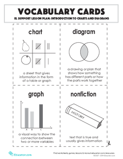 词汇卡片:介绍图表和图表