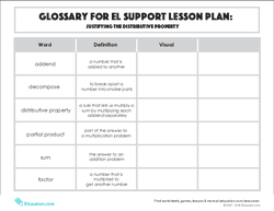Glossary: Justifying the Distributive Property