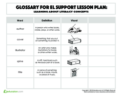 Glossary: Learning About Literacy Concepts