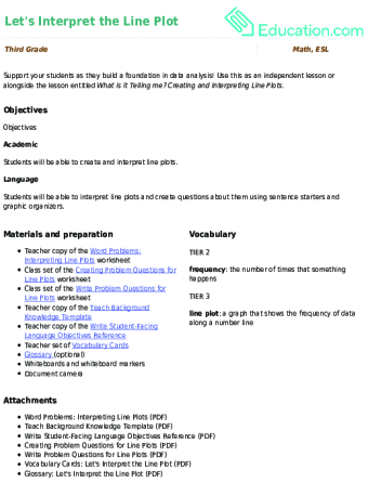 Let's Interpret the Line Plot large image
