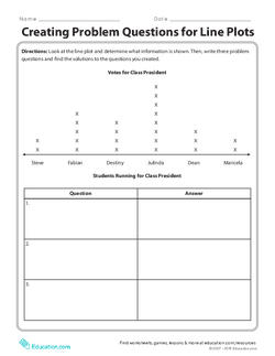 Creating Problem Questions for Line Plots