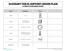 Glossary: Listening for Beginning Blends