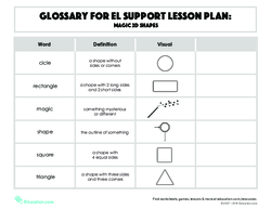 Glossary: EL Support Lesson: Magic 2D Shapes