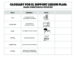 Glossary: Making Connections in a Fiction Text