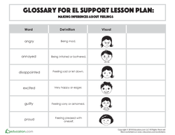 Glossary: Making Inferences About Feelings