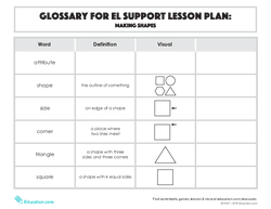 Glossary: Making Shapes