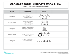 Glossary: Mental Math Bingo with Multiples of 10