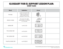 Glossary: Money Values