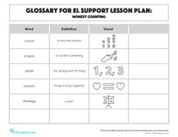 Glossary: Monkey Counting