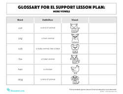 Glossary: EL Support Lesson: More Vowels
