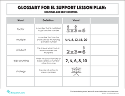 Glossary: Multiples and Skip Counting