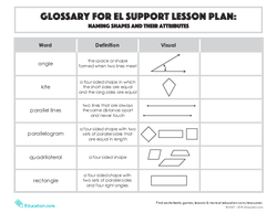 Glossary: Naming Shapes and their Attributes