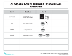 Glossary: EL Support Lesson: Number Number!