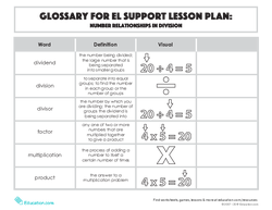 Glossary: Number Relationships in Division