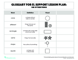 Glossary: EL Support Lesson: One of These Things