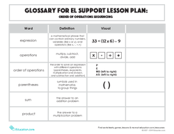 Glossary: Order of Operations Sequencing