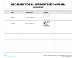 Glossary: Ordering Fish