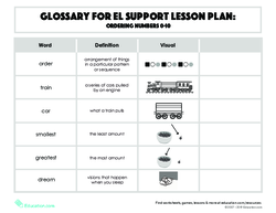 Glossary: Ordering Numbers 1-10