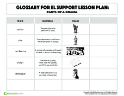 Glossary: Parts of a Drama