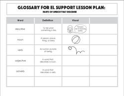 Glossary: Parts of Speech that Describe