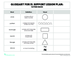 Glossary: EL Support Lesson: Pattern Snakes