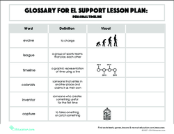 Glossary: Personal Timeline