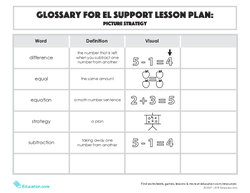 Glossary: Picture Strategy 