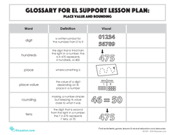 Glossary: Place Value and Rounding