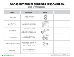 Glossary: Point of View Pronouns
