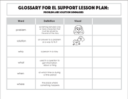 Glossary: Problem and Solution Summaries