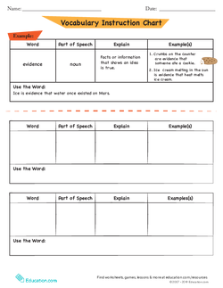 Graphic Organizer Template: Vocabulary Instruction Chart