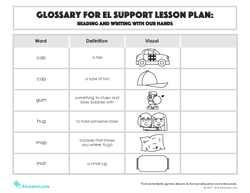 Glossary: Reading and Writing With Our Hands