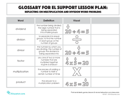Glossary: Reflecting on Multiplication and Division Word Problems