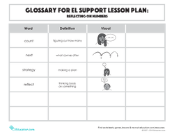 Glossary: Reflecting On Numbers