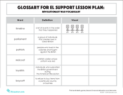 Glossary: Revolutionary War Vocabulary