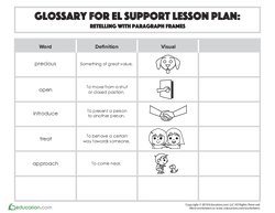 Glossary: Retelling with Paragraph Frames