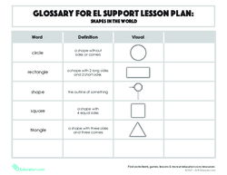 Glossary: EL Support Lesson: Shapes in the World